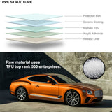 Load image into Gallery viewer, TPU Paint Protection Film Glossy